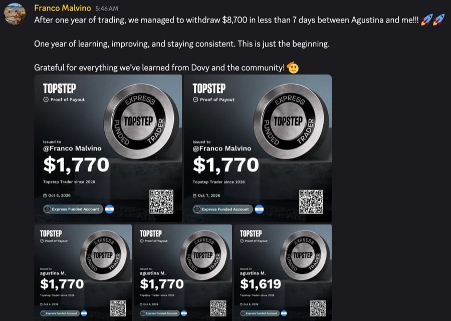 Topstep payout certificates issued to Franco Malvino and Agustina M.